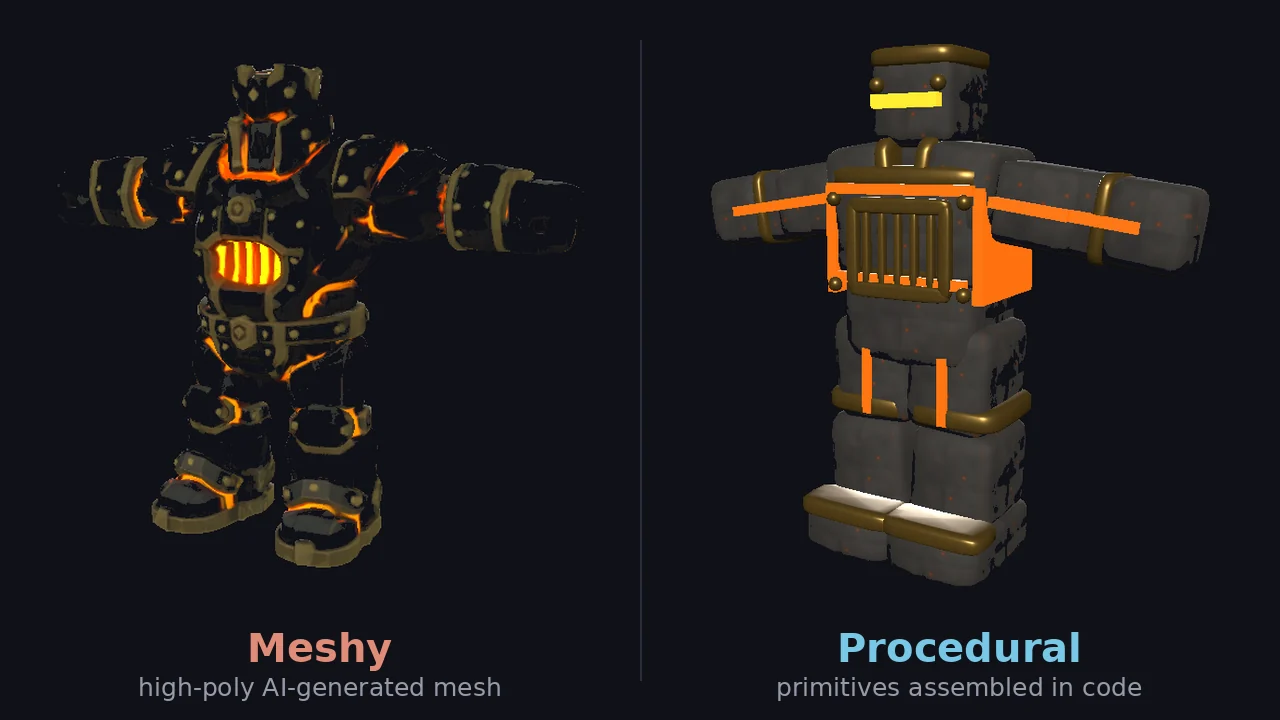 Side-by-side comparison of the Forge Golem in the same T-pose: the retired Meshy model on the left with intricate molten armor plating, and the procedural version on the right rebuilt from blocky shapes with a glowing furnace grate in its chest