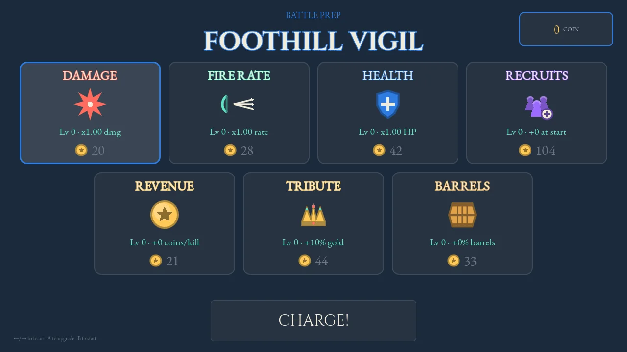 Bulwark battle-prep screen for Foothill Vigil with Damage, Fire Rate, Health, Recruits, Revenue, Tribute and Barrels upgrades and a Charge button